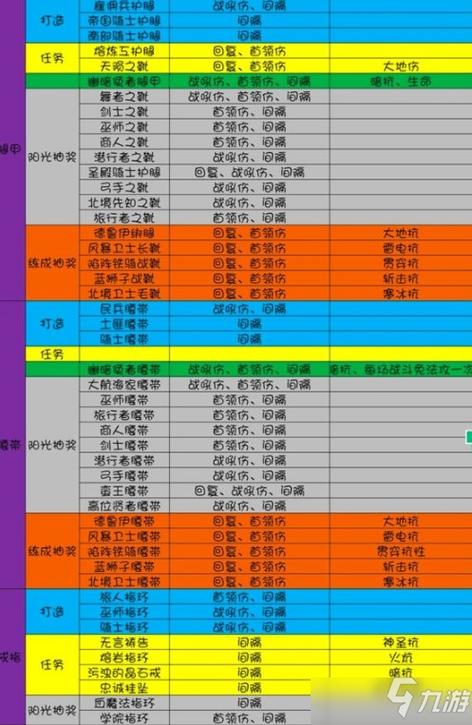 烟雨江湖40级橙色装备缩略图