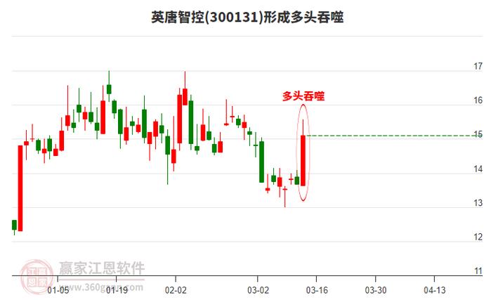 缠论公式游戏截图