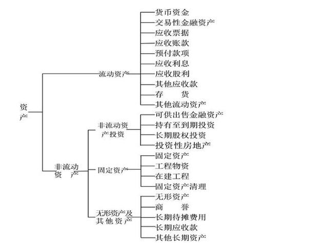 金融性流动资产包括哪些游戏截图