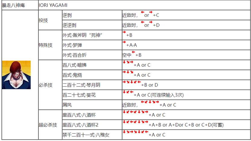 拳皇97摇杆技巧缩略图
