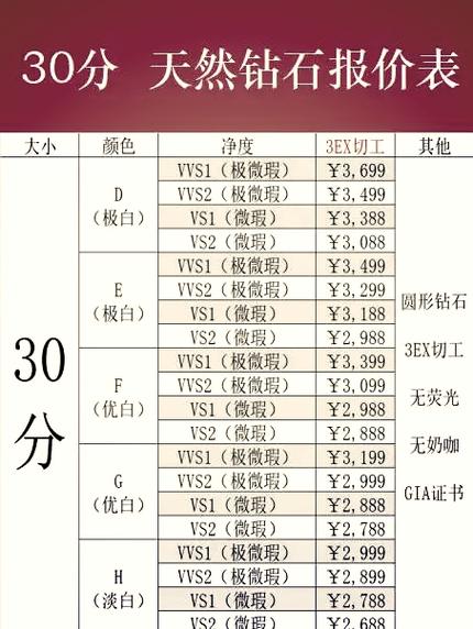 俄罗斯钻石一克拉多少钱缩略图