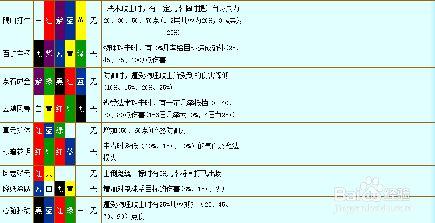 地府符石组合表大全缩略图