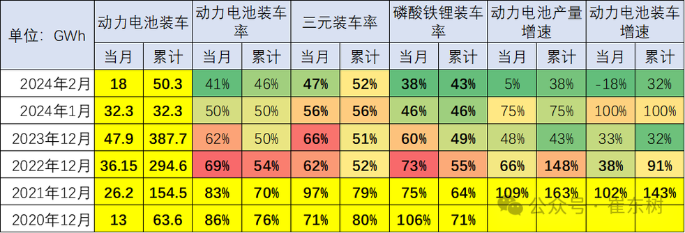 磷酸铁锂电池质量排名缩略图