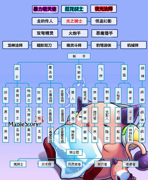 冒险岛2026年职业加强缩略图