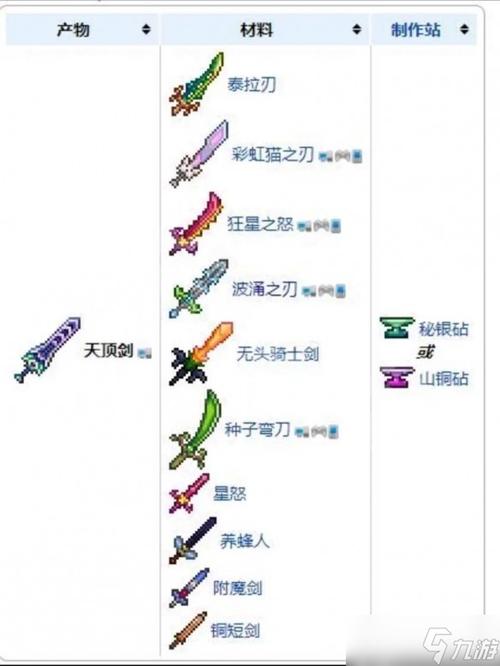 泰拉瑞亚真空剑合成缩略图