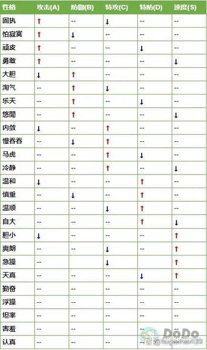 口袋妖怪改性格缩略图