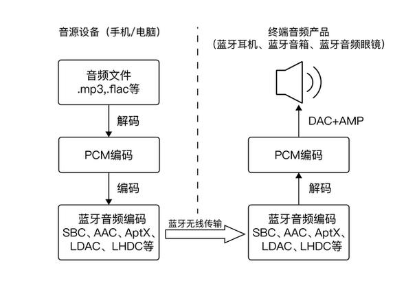 蓝牙耳机感叹号啥意思缩略图