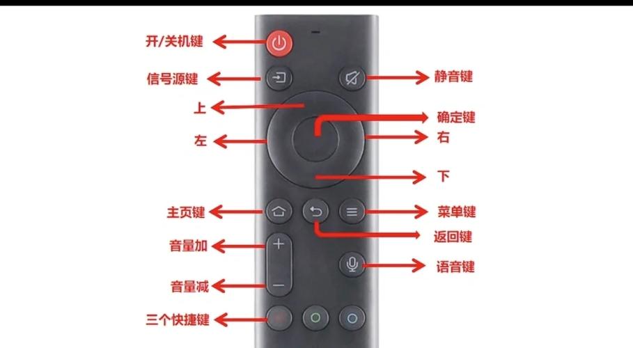 创维电视机没有开关按钮怎么开机缩略图