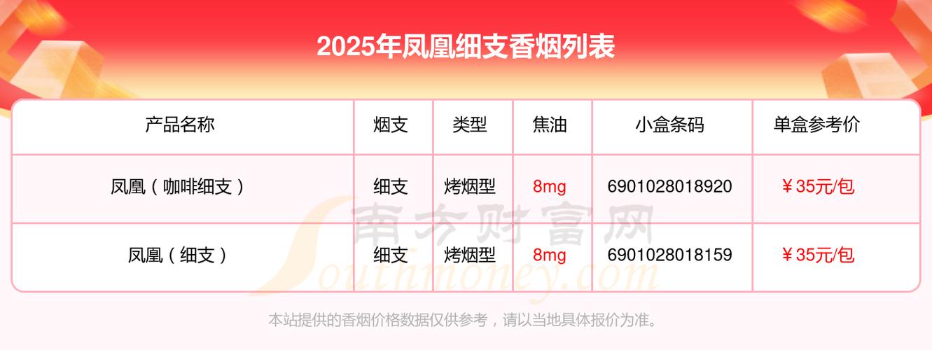 凤凰烟价格表和图片缩略图