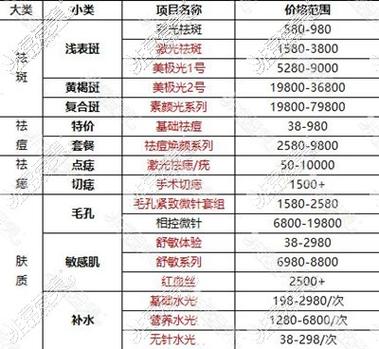 医院做激光祛斑大概多少钱缩略图