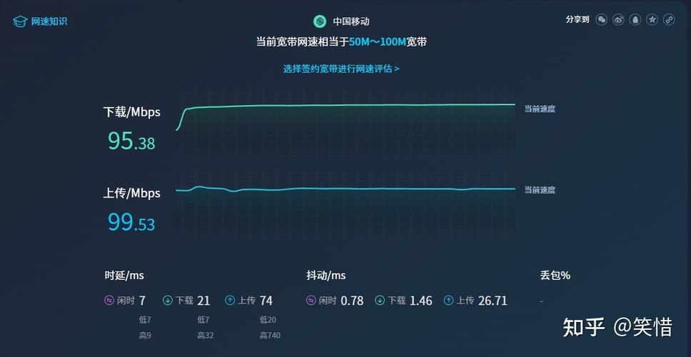 300兆比100兆快多少游戏截图