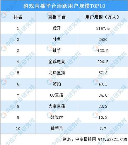 游戏直播平台排名缩略图
