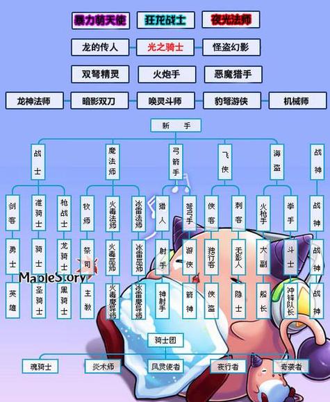 冒险岛转职缩略图