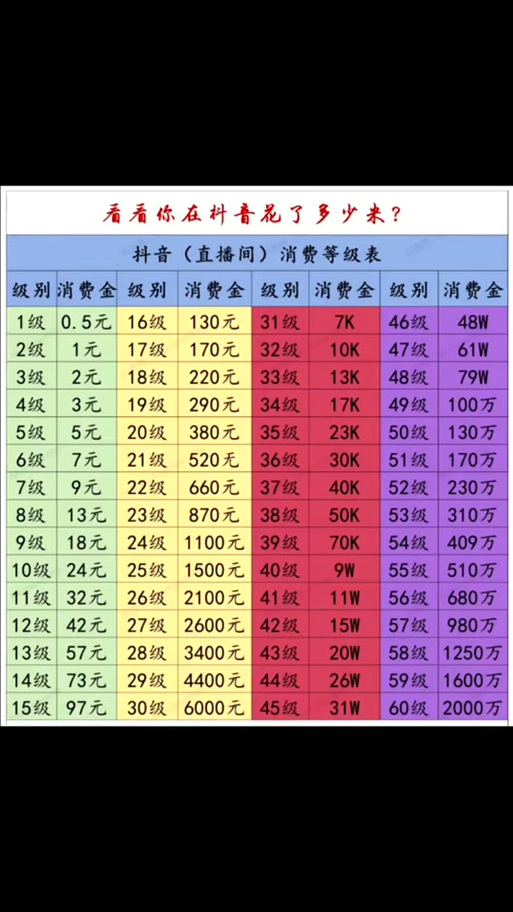 打赏主播的钱主播分多少缩略图