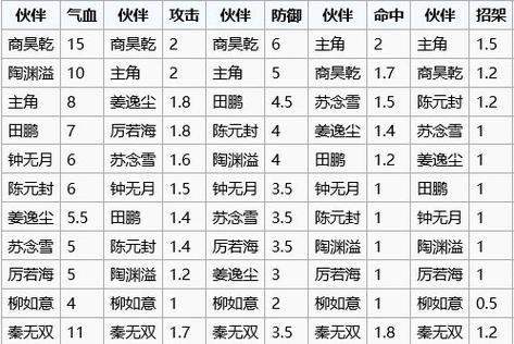 烟雨江湖内置作弊菜单缩略图