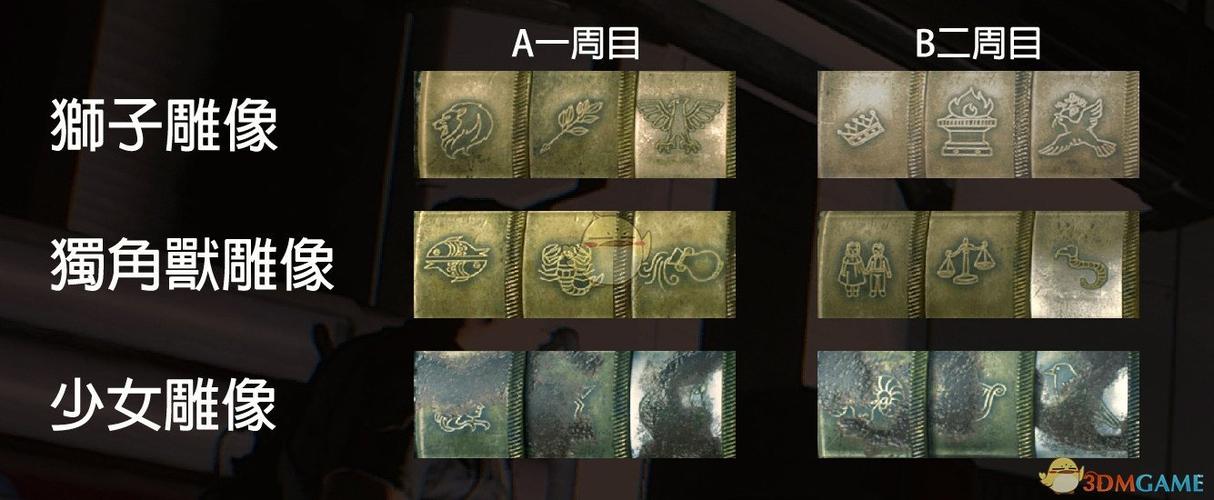 生化危机1研究所密码缩略图
