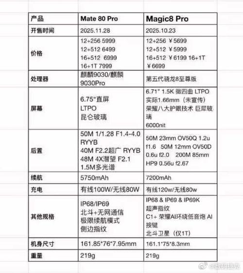 magic8pro和华为mate80对比游戏截图