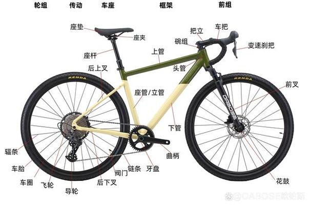 单车脚踏板左右安装游戏截图