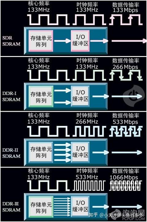 内存条频率越高越好吗游戏截图