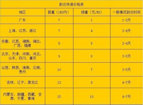 一般在物流上班多少钱一个月游戏截图