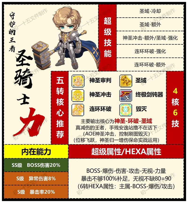 冒险岛圣骑士转职路线缩略图
