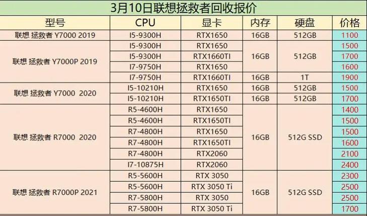 联想笔记本回收一般多少钱一个游戏截图