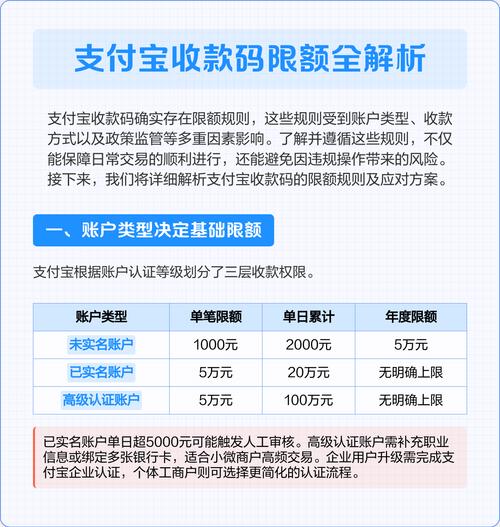 支付宝收款限额多少万