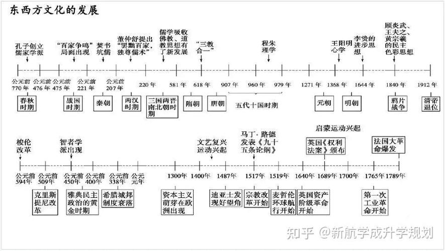 高中历史必修三大事年表缩略图
