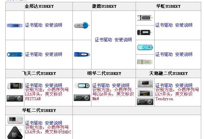 工行u盾密码是几位数缩略图