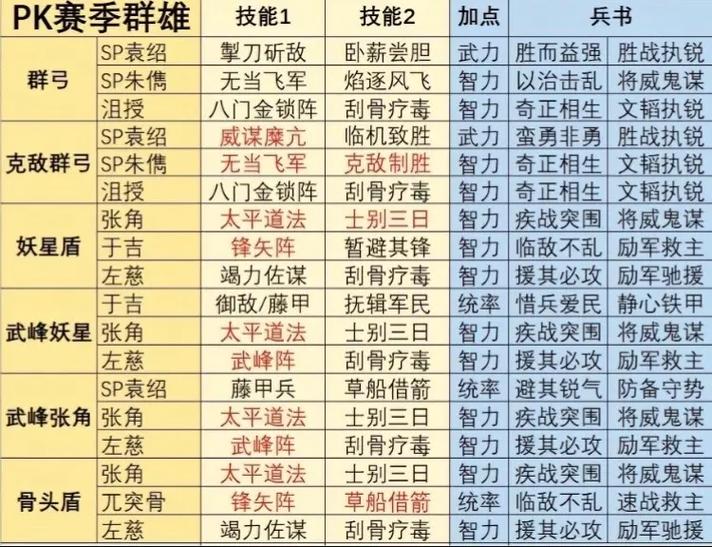 pk赛季开荒t0阵容表2026缩略图