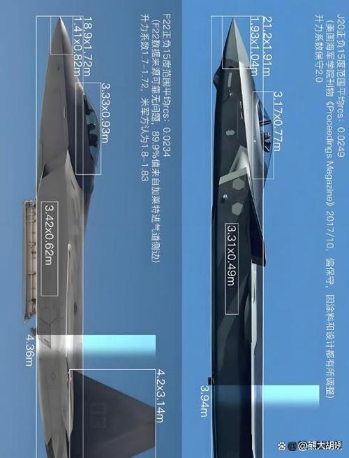歼20和f22的性能对比缩略图