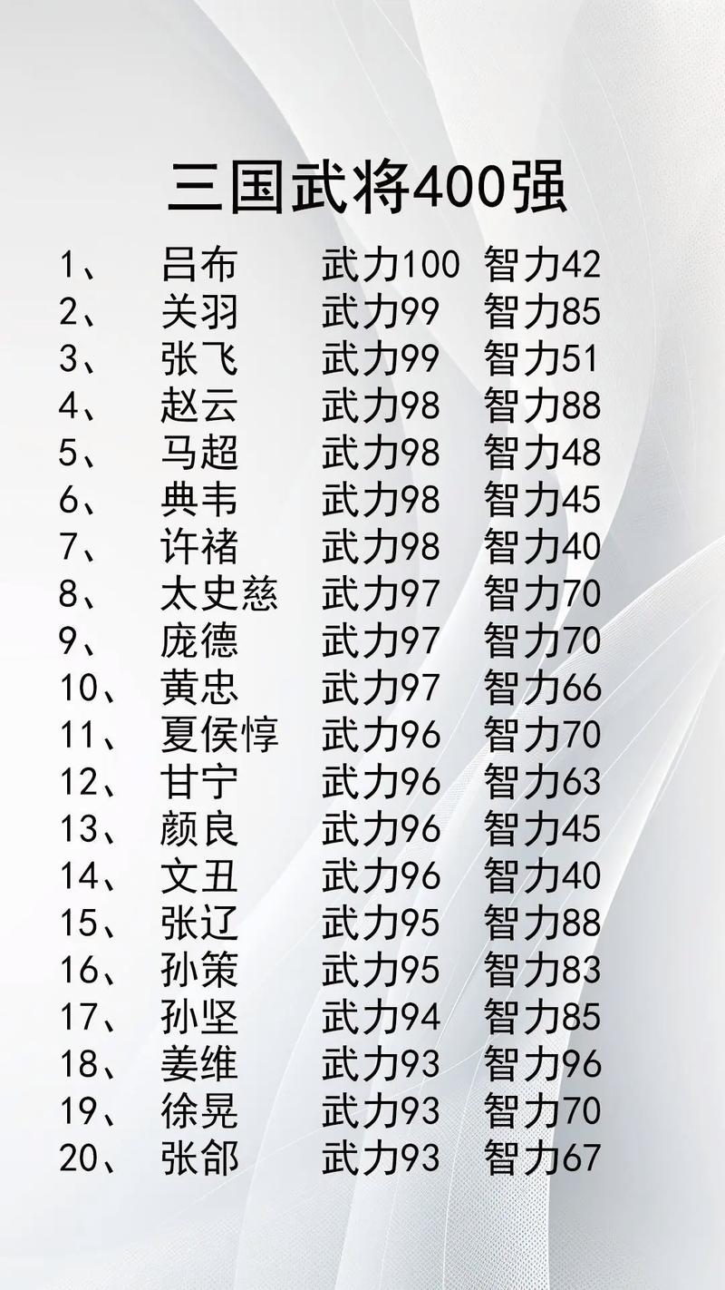 真三国无双7武将强度排行缩略图