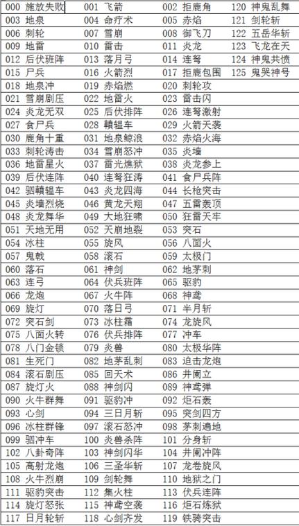 三国群英传3密码缩略图