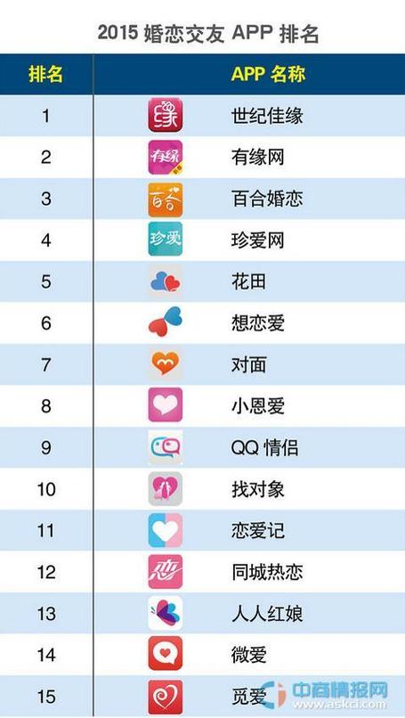 哪个交友软件好缩略图