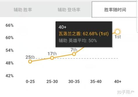 lol后期胜率排名缩略图