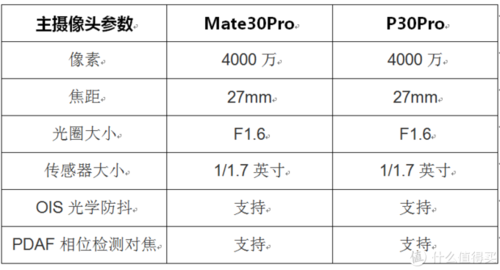华mate30pro参数缩略图