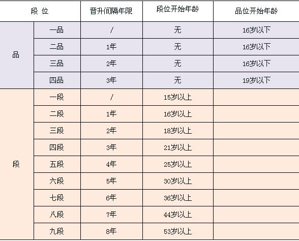跆拳道考级费用收费标准缩略图
