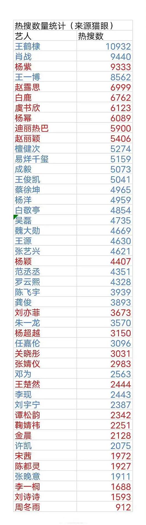 今日热搜榜游戏截图