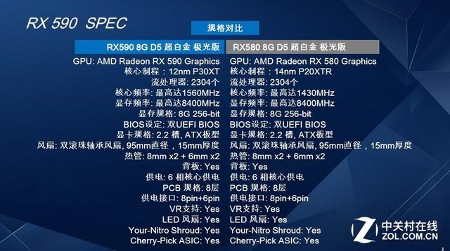 RX590最佳性能设置方法游戏截图
