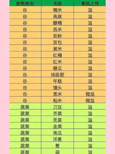 来大姨妈怎么减肥最快游戏截图