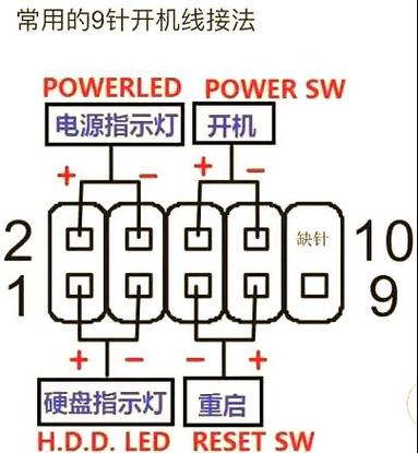 主板上插槽图解图标