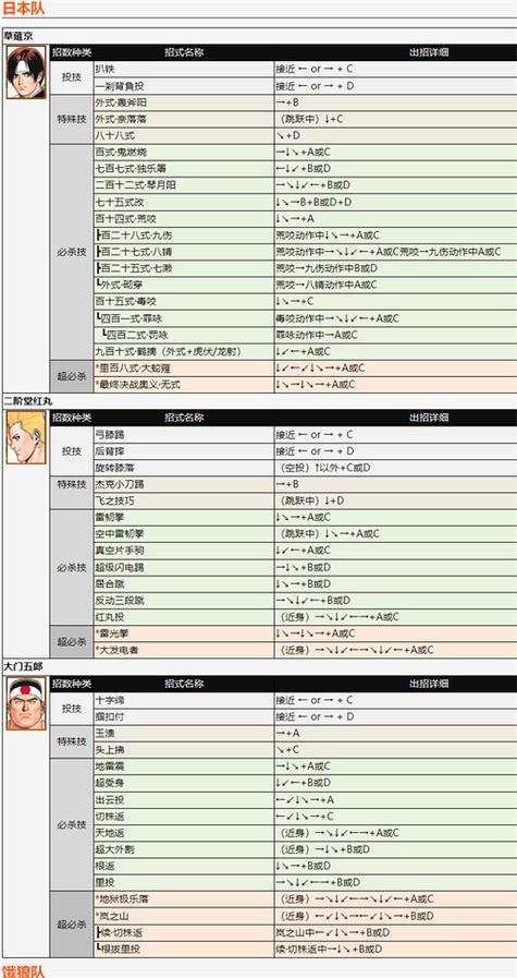 拳皇97出招简化版缩略图