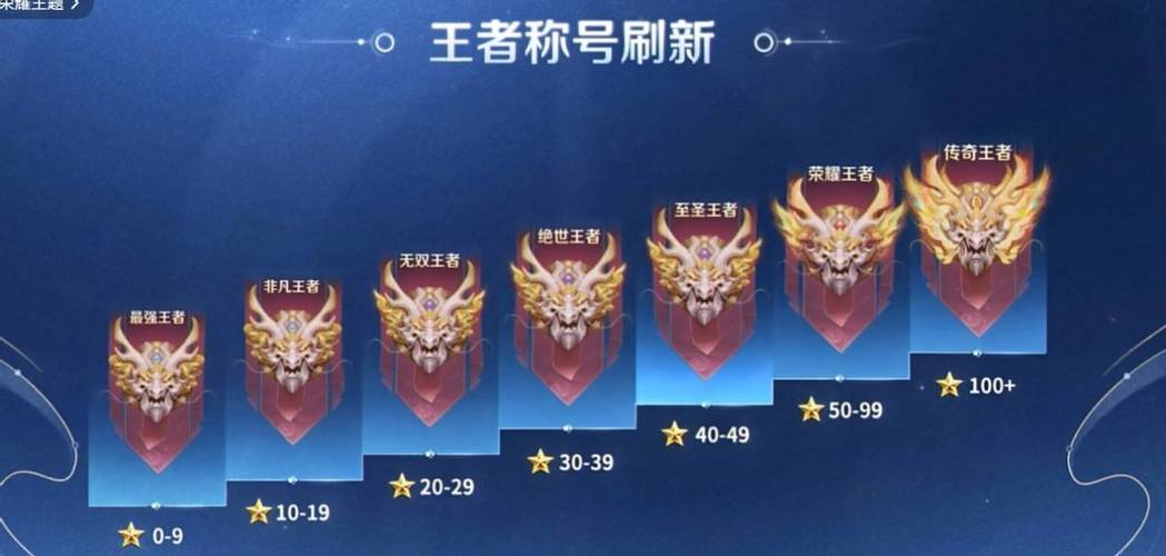 王者三个段位可以排位吗缩略图