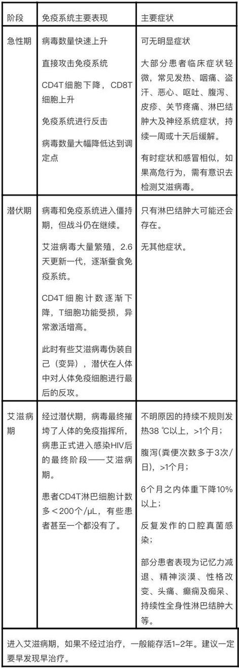 防艾的优美句子缩略图