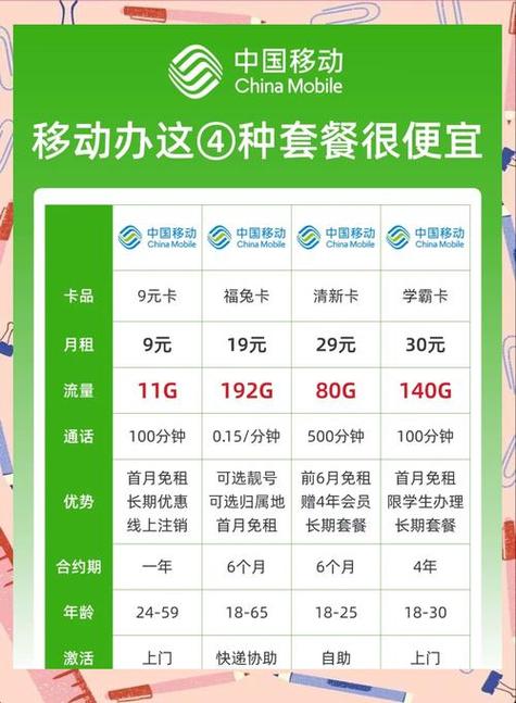 移动卡最低价套餐缩略图