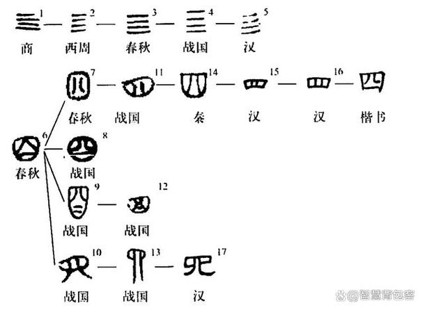 说文解字缩略图