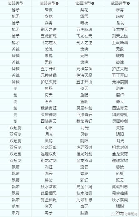 梦幻西游宝珠武器造型转换缩略图