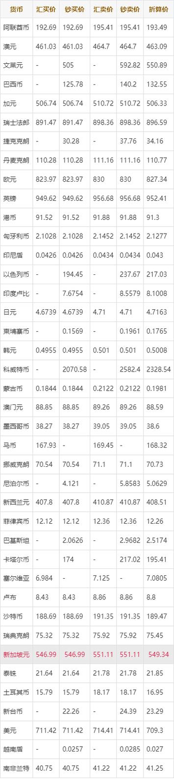 外汇牌价实时行情缩略图