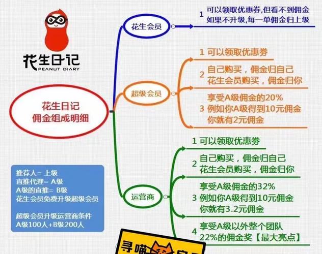 分享日记赚钱游戏截图
