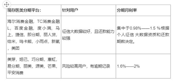 美分期靠谱吗游戏截图